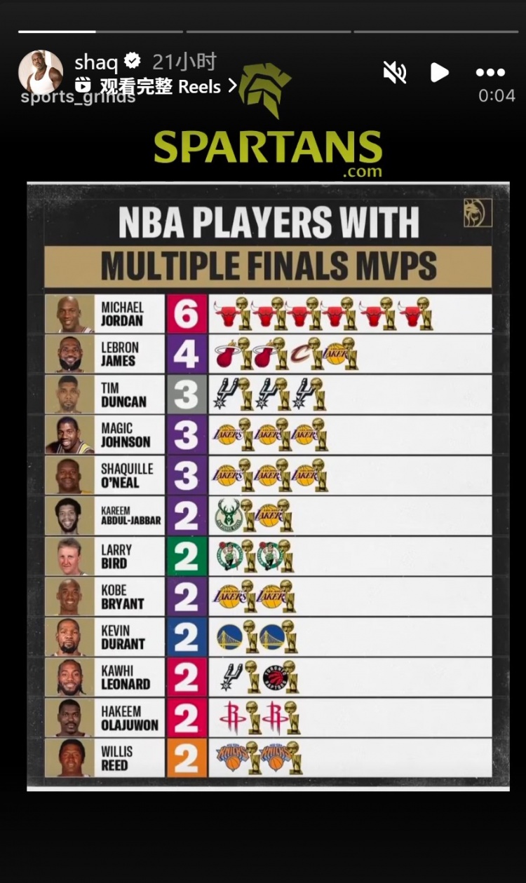 九游娱乐-奥尼尔转发多次拿FMVP球员：乔丹6 詹姆斯4 邓肯&amp;鲨鱼3 KD&amp;小卡2